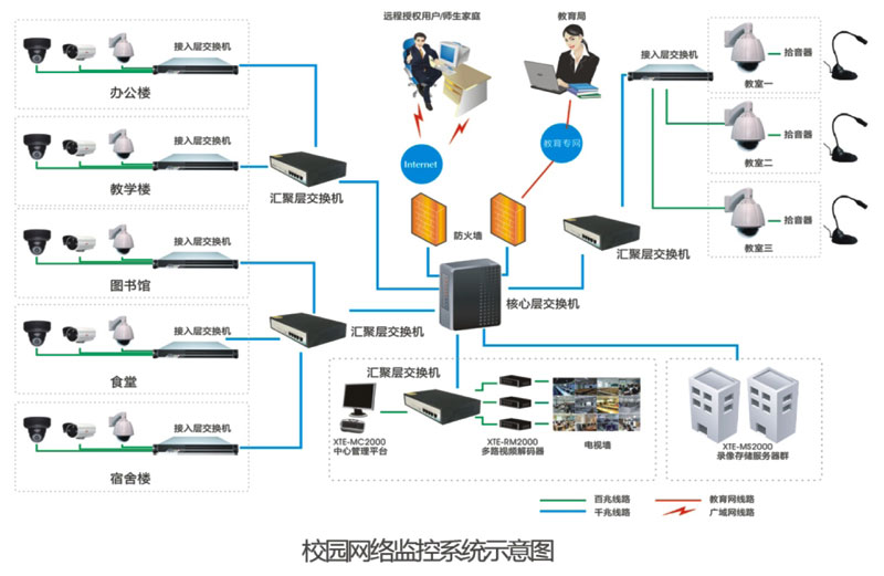 学校视频监控解决方案