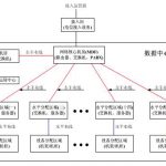 美国西蒙杯