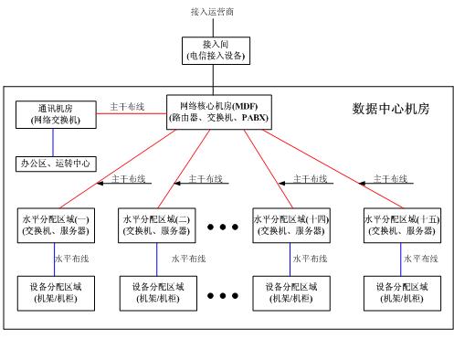 美国西蒙杯