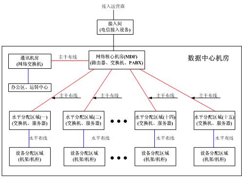 美国西蒙杯