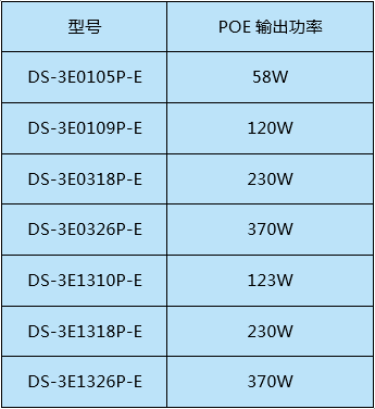 交换机知识知多少  监控技巧  第7张